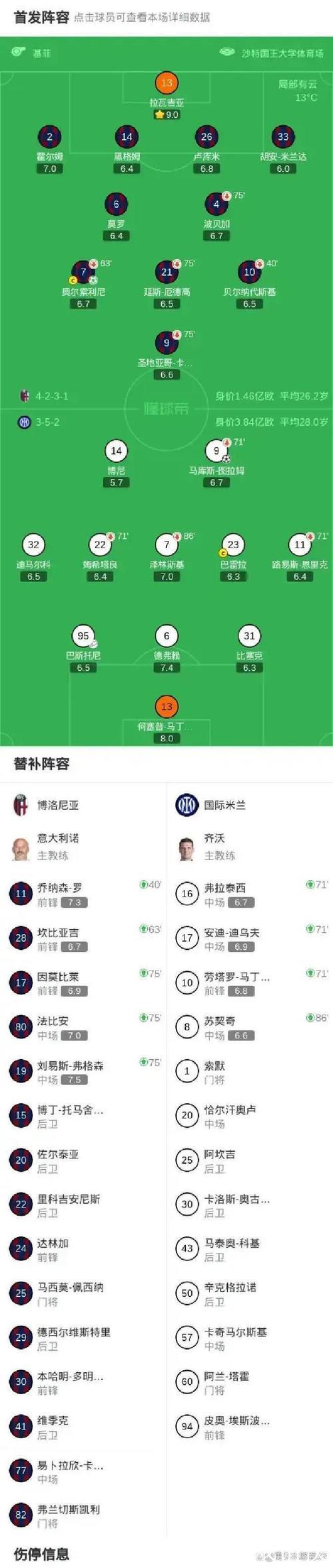 点球大战淘汰国米 博洛尼亚晋级意大利超级杯决赛 点球大战淘汰国米 博洛尼亚晋级意大利超级杯决赛